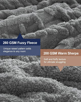 EloraSleep™ 20lb Weighted Blanket – Ultra-Soft Sherpa Comfort & Total Sleep Comfort