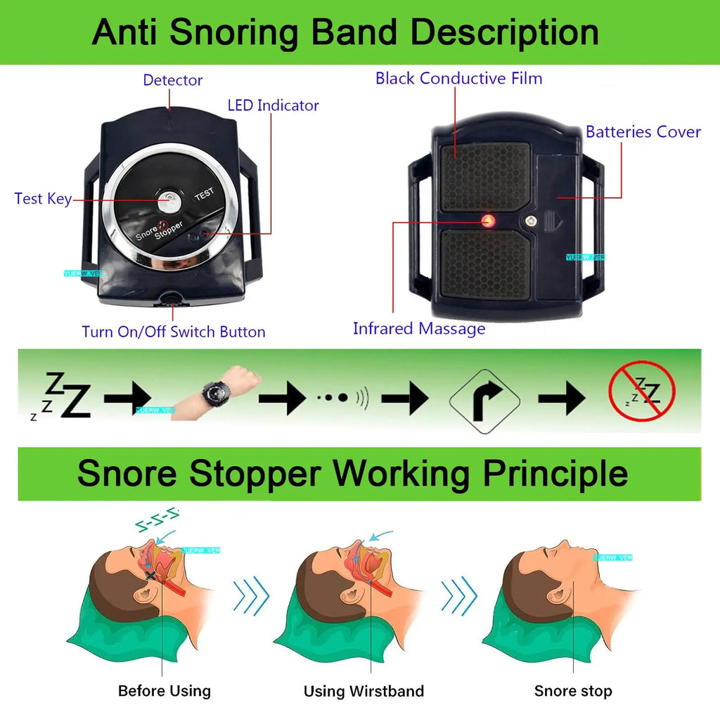 Electronic Anti Snore Wristband – Built-In Smart Biosensor