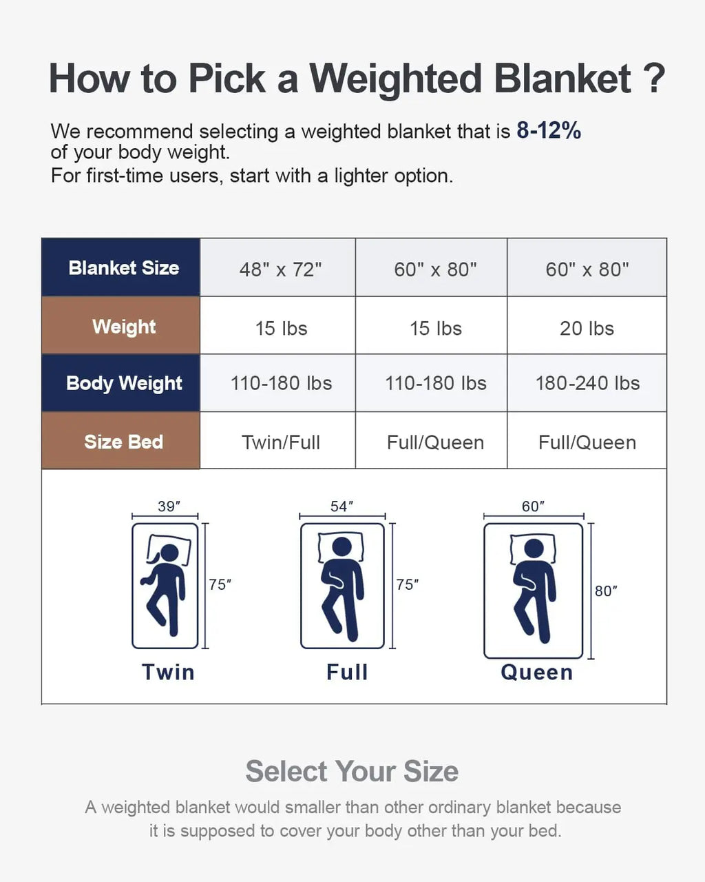 EloraSleep™ 20lb Weighted Blanket – Ultra-Soft Sherpa Comfort & Total Sleep Comfort