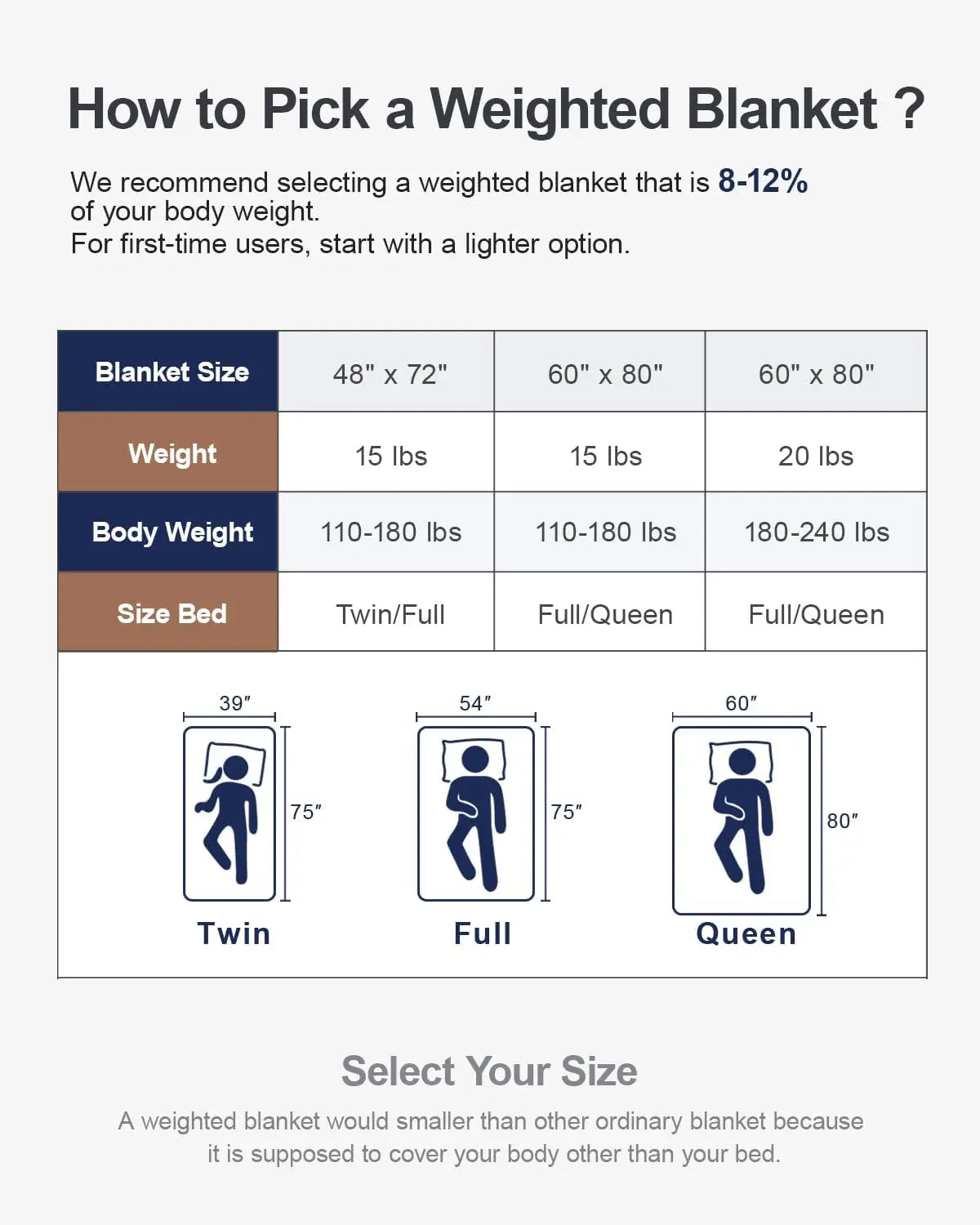 EloraSleep™ 20lb Weighted Blanket – Ultra-Soft Sherpa Comfort & Total Sleep Comfort