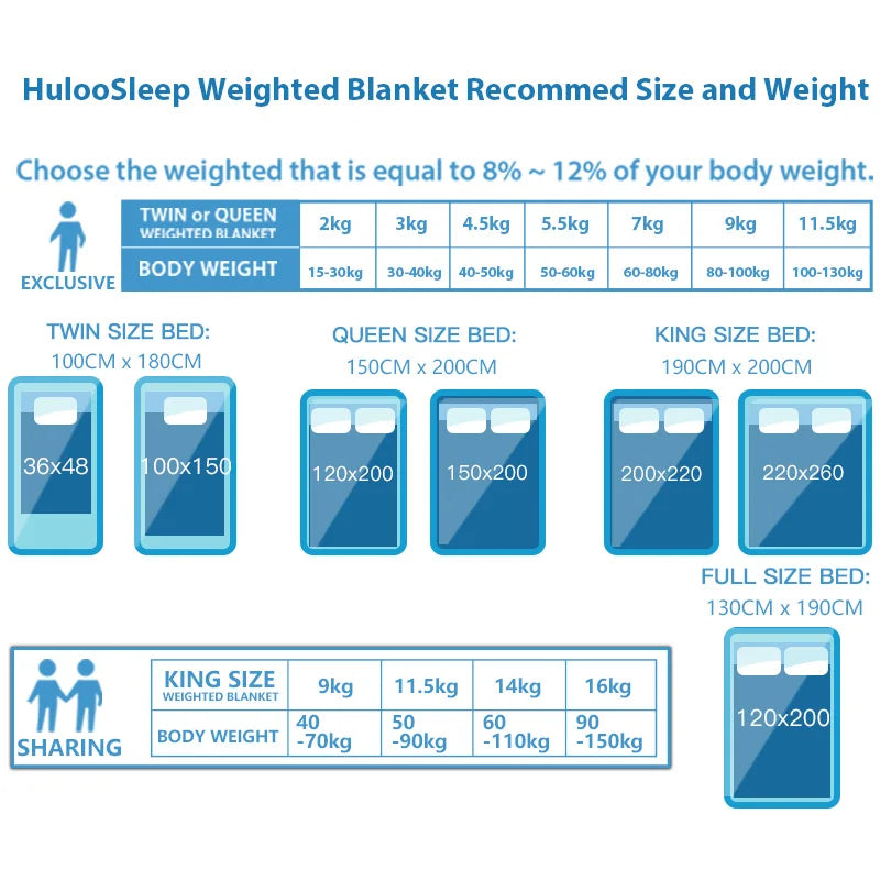 Huloo Sleep Navy Blue Weighted Blanket – Thick, Soft & All-Season Comfort