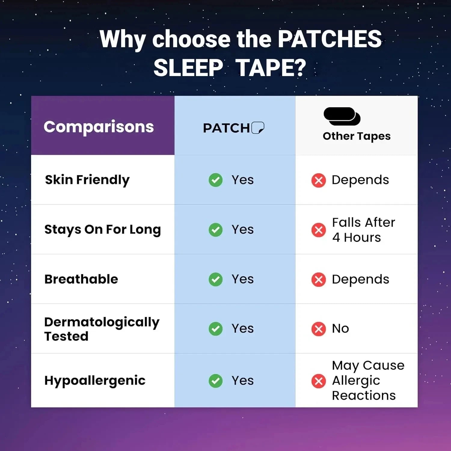 EloraSleep™ NasalFlow Mouth Sleep Strips