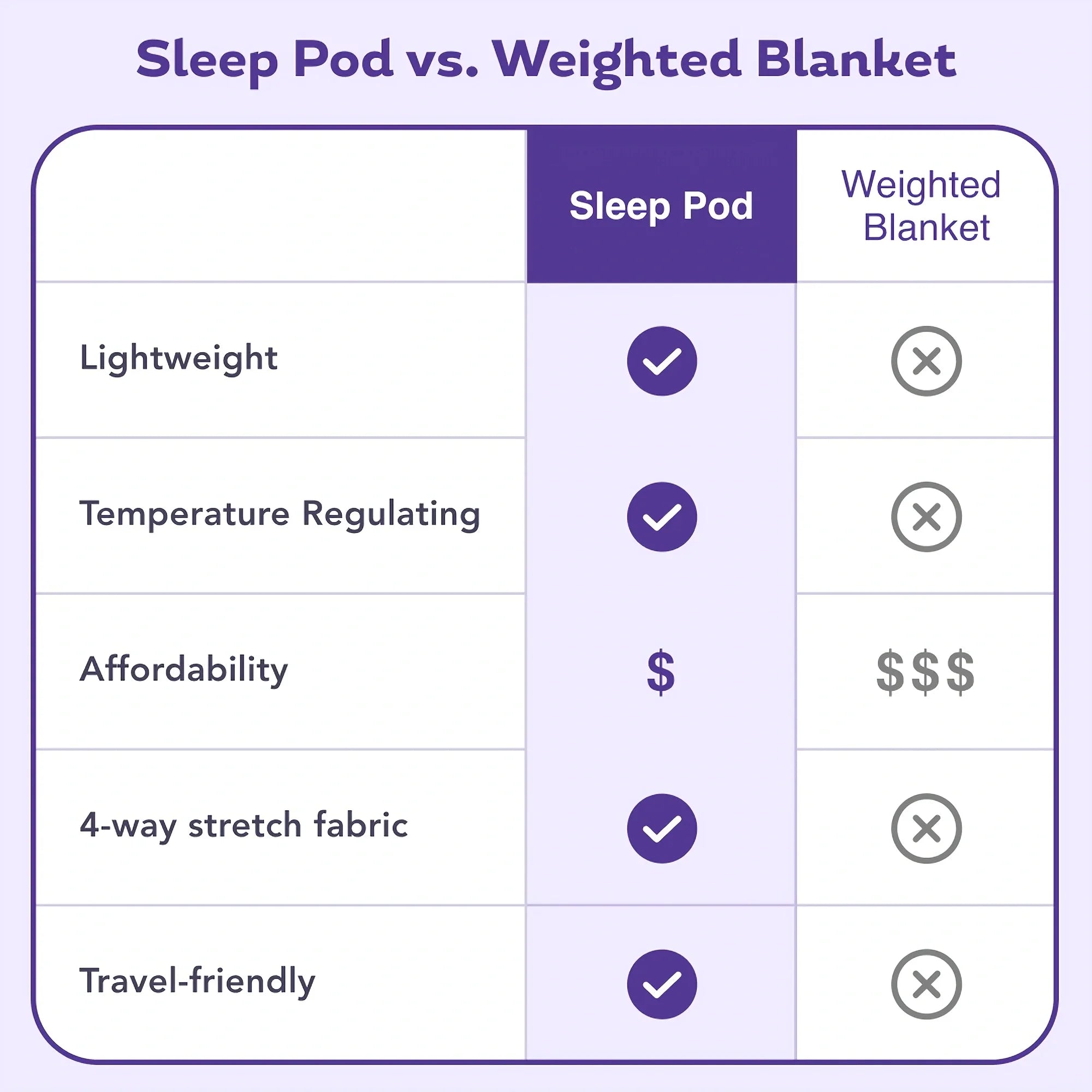 EloraSleep™ Comfort Pod Wearable Blanket – Cozy, Lightweight Comfort